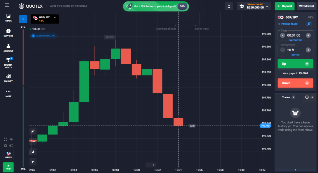 Screenshot of Quotex Trading Page 